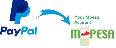 paypal to mpesa